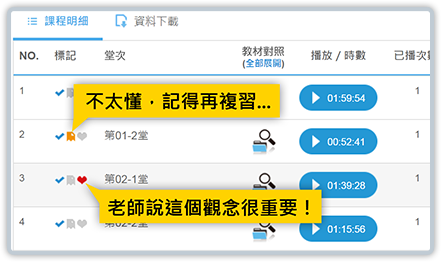 知識達雲端課程活用標記、快速學習，將重要或聽不懂內容快速分類。